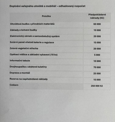Doplnění mobiliáře k veřejnému ohništi